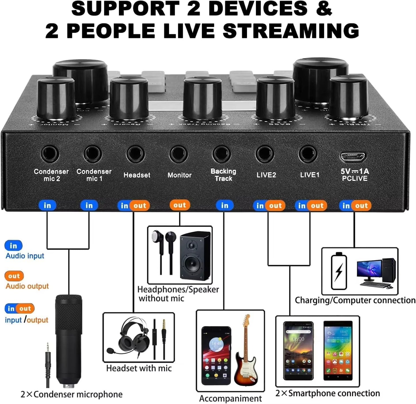 Podcast Mic Set With Live Sound Card,condenser Microphone With Rechargeable 12 Kinds Of Auxiliary Background For Karaoke Singing, Youtube Recording